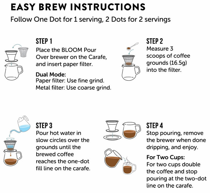 BLOOM Pour Over Coffee Brewer Review