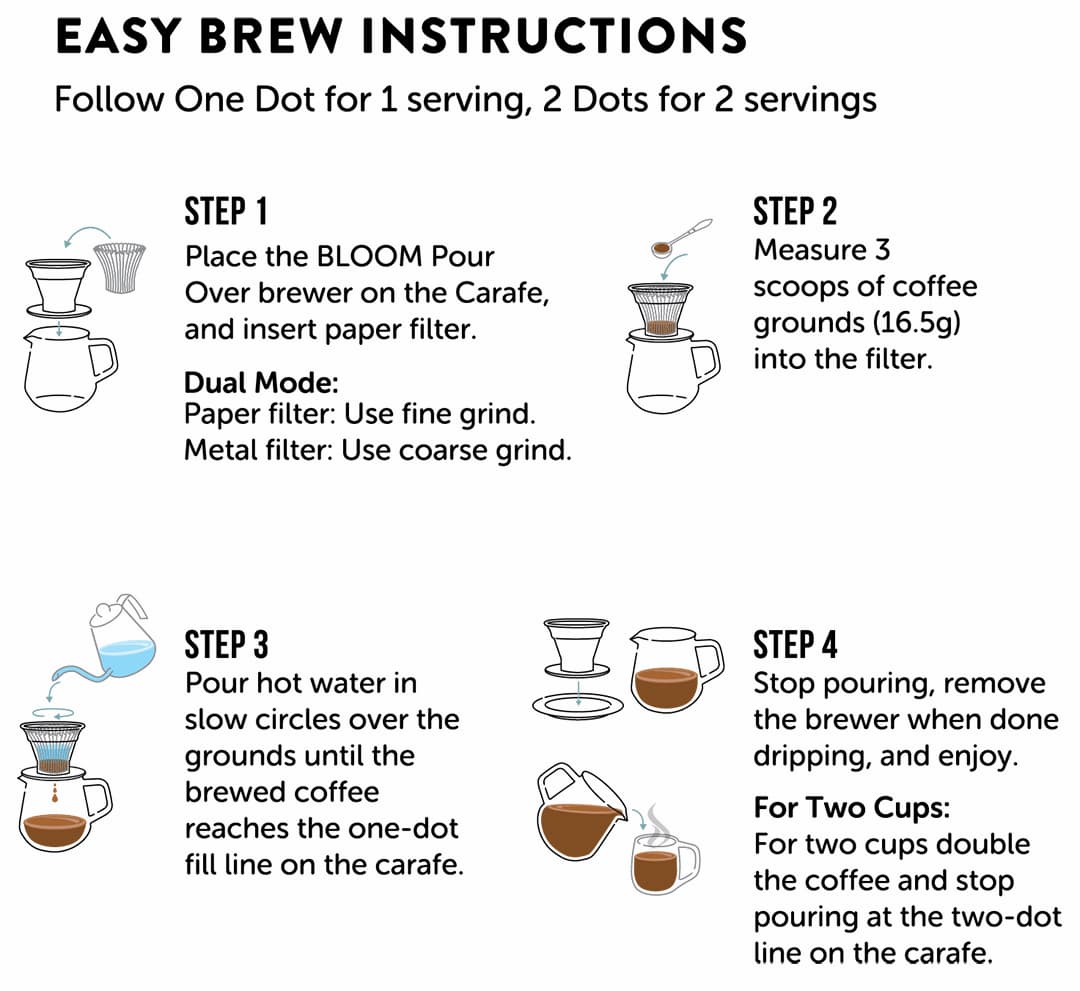 How to Use the BrüMate Pour Over